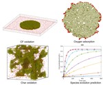 High-temperature oxidation of carbon fiber and char by molecular dynamics simulation