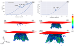 Nanoindentation of ZrH2 by molecular dynamics simulation