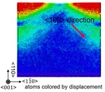 Charge Optimized Many Body (COMB) potentials for simulation of nuclear fuel and clad